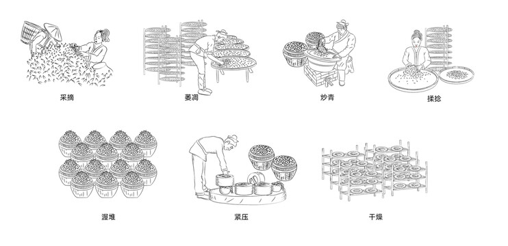 制作步骤