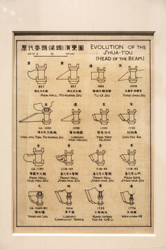 历代要头梁头演变图