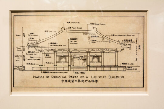 中国古建筑主要部分名称图