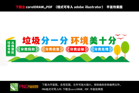 垃圾分類文化墻