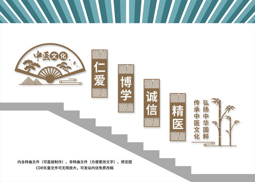 中醫(yī)樓梯文化墻