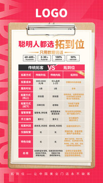 優(yōu)勢(shì)對(duì)比海報(bào)數(shù)據(jù)