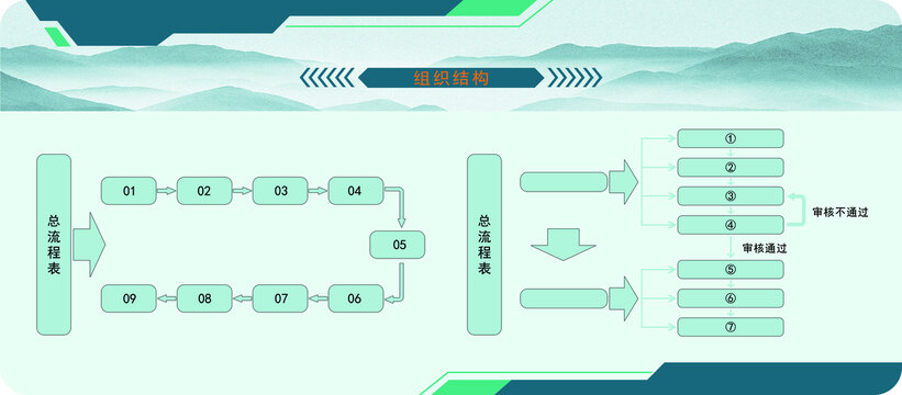 组织构架