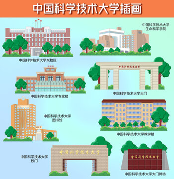 中国科学技术大学