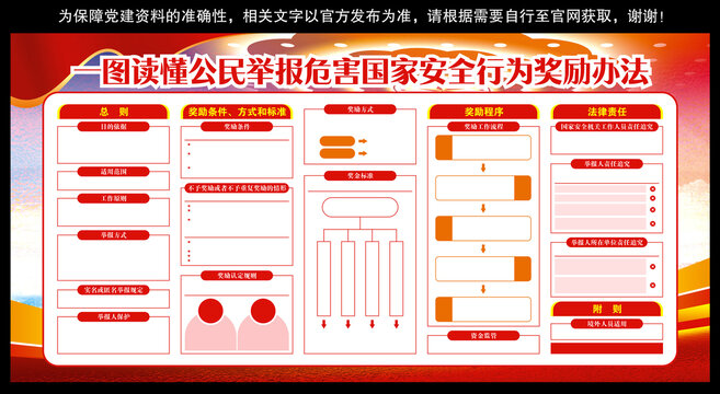 一图读懂举报危害国家安奖励办