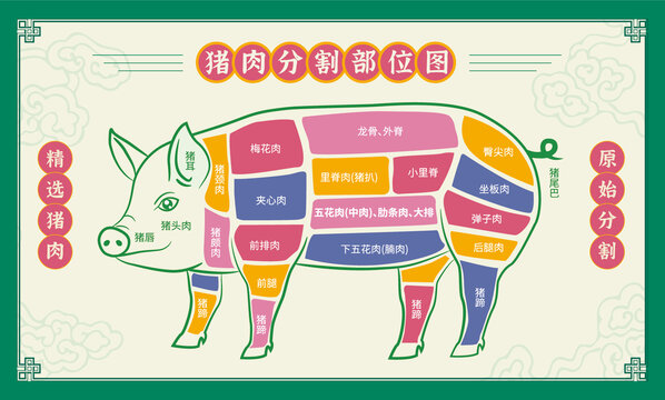 豬肉分割