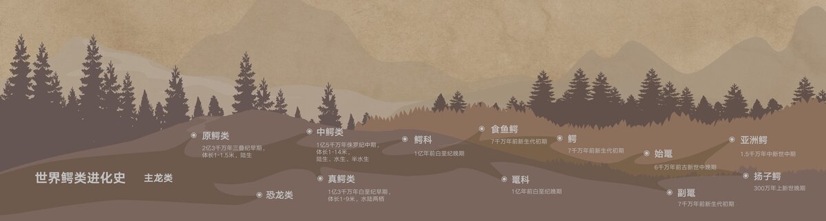 矢量可編輯進(jìn)化圖時間軸
