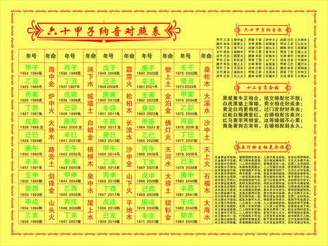 六十甲子纳音对照表