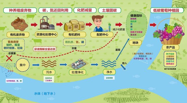 水土共治圖
