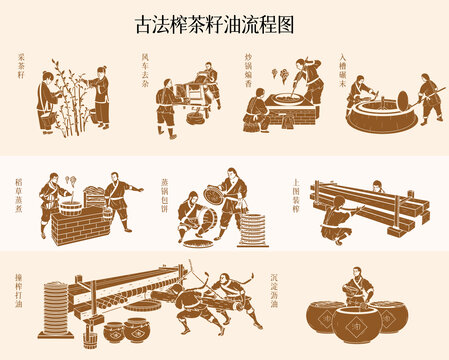 古法榨茶籽油流程圖剪影