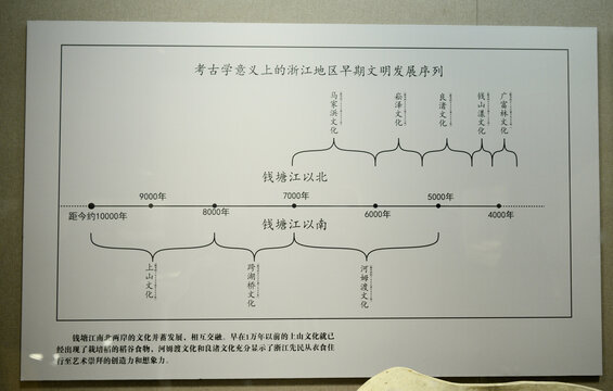 浙江地区早期文明列表