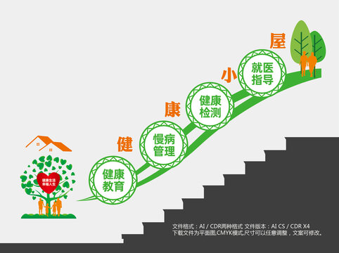 健康小屋樓梯間文化墻