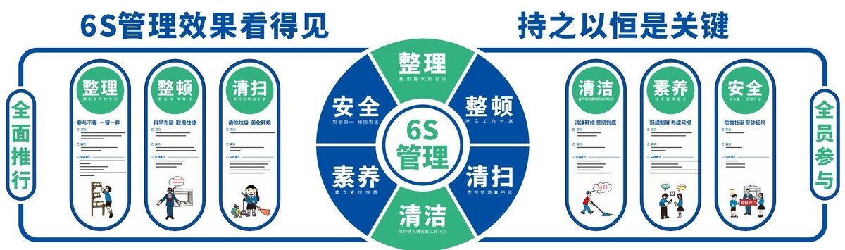 6S管理企业文化企业文化墙