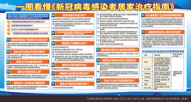 新冠病毒感染者居家治療指南