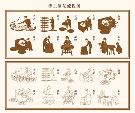 制茶流程圖展板