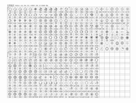北部地区植物平面图块