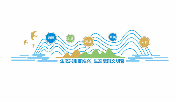 河道文化墻