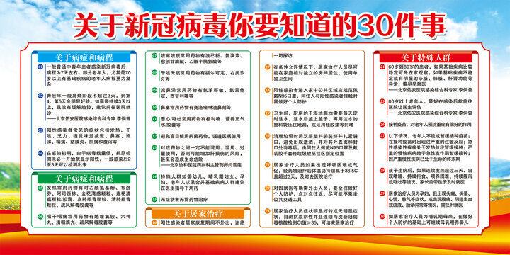 新冠病毒你要知道的30件事