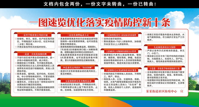 優(yōu)化落實疫情防控新十條宣傳欄
