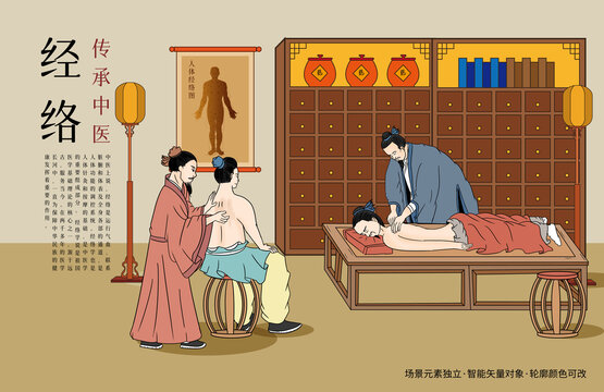 經(jīng)絡(luò)