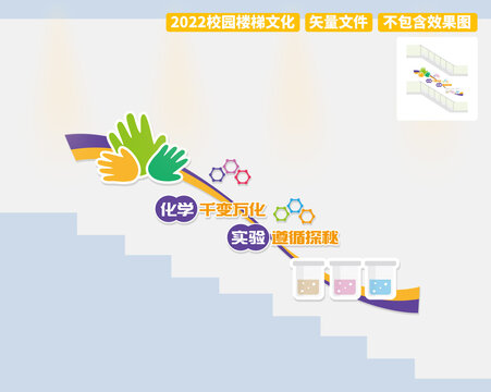 化學文化墻