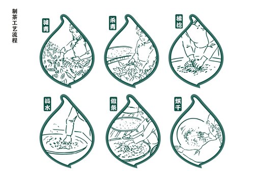 制茶工艺流程图