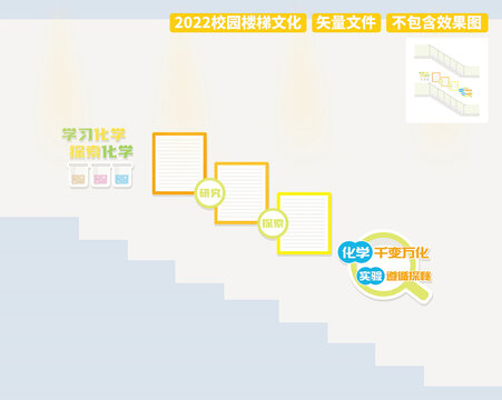 化學(xué)文化墻