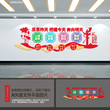 矯正背景墻