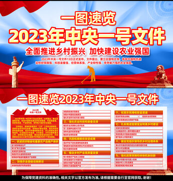 2023年中央一號文件