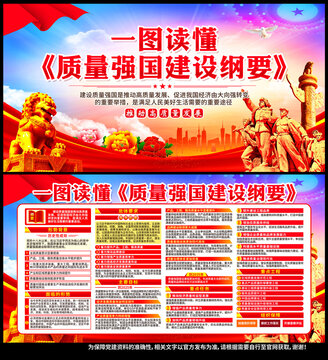 質(zhì)量強國建設(shè)綱要