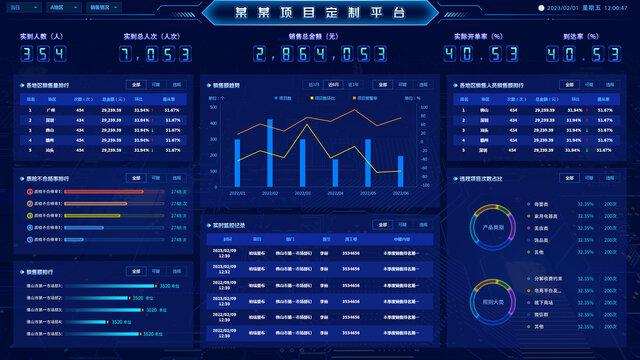 科技感可视化界面设计