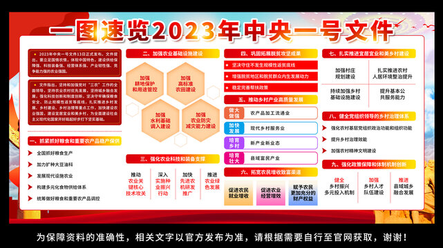 2023年中央一号文件