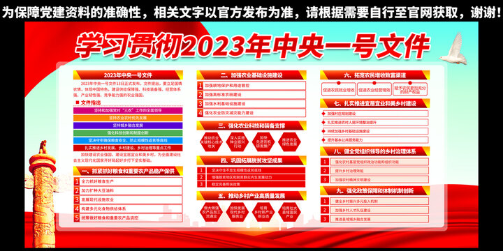 2023年中央一號文件