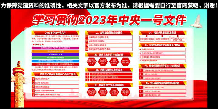 2023年中央一号文件