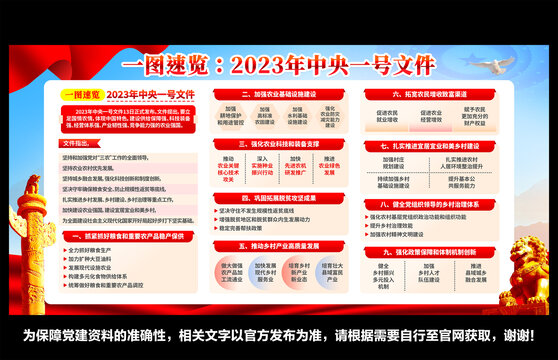 2023中央一号文件