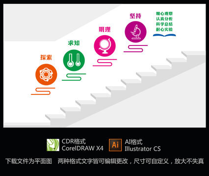 实验室楼梯间文化墙