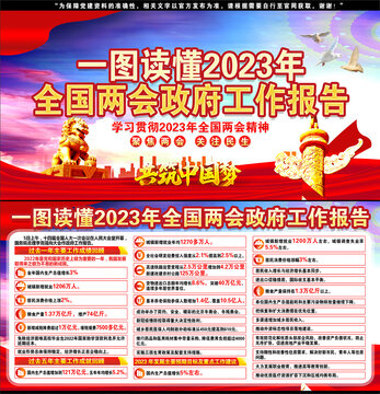 2023全国两会