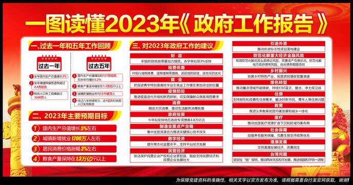 2023年政府工作报告