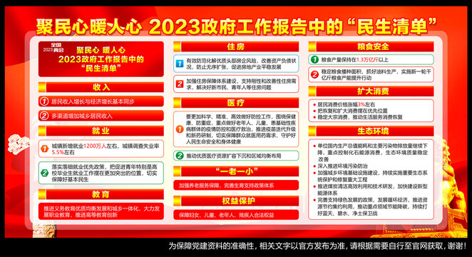 2023政府工作報(bào)告