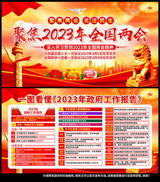 2023两会