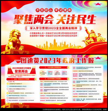 2023政府工作報告