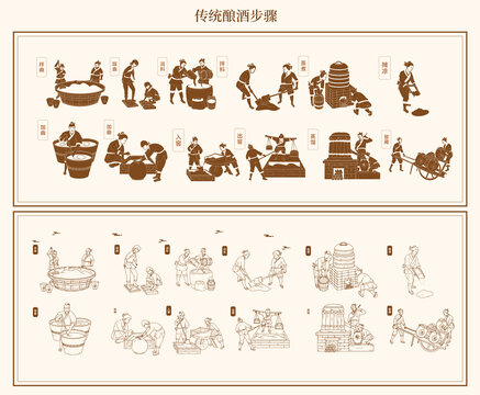 釀酒步驟