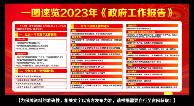 2023年政府工作报告