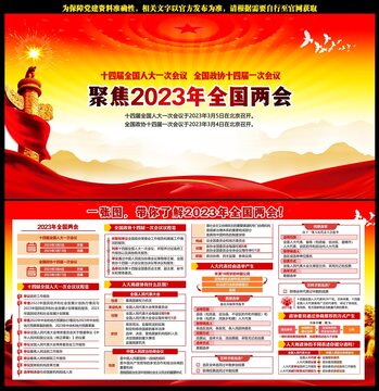 2023年全國(guó)兩會(huì)