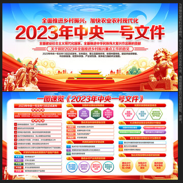 2023年中央一號文件