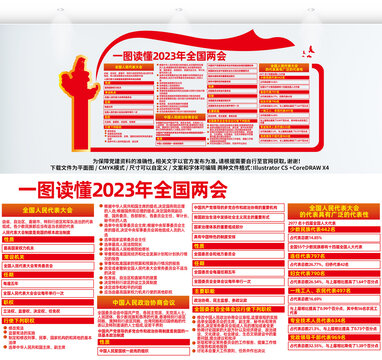 2023全國(guó)兩會(huì)
