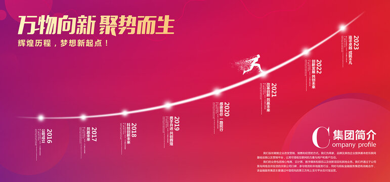 企業(yè)大事件