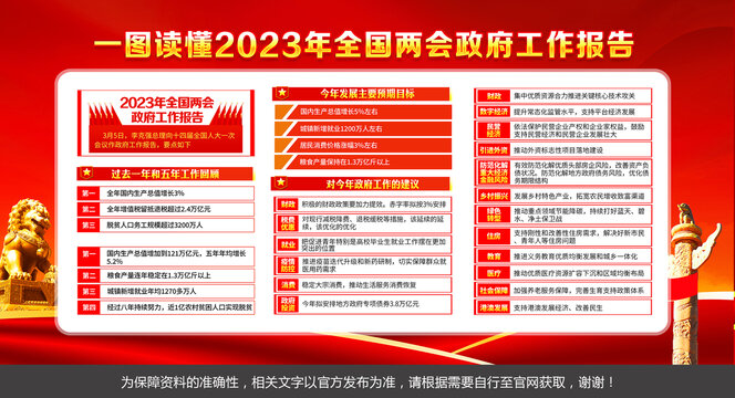 2023年政府工作报告