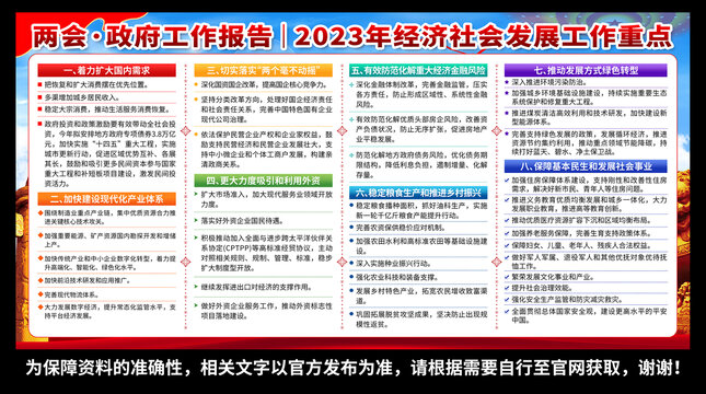 2023两会