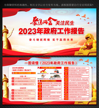 2023年全國兩會